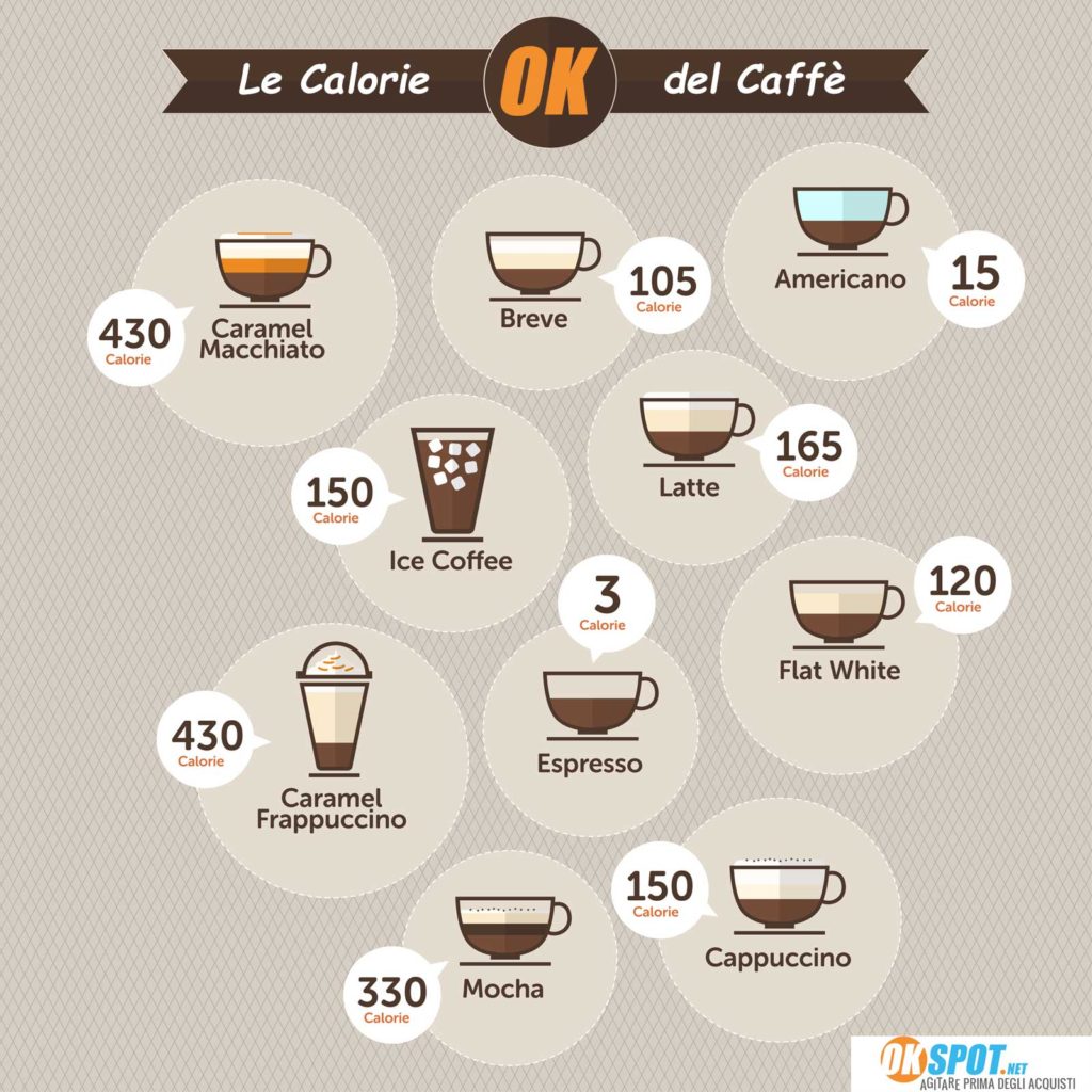 alfred coffee chagaccino calories