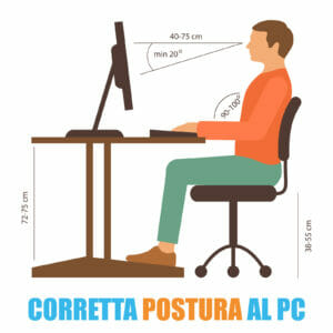 Mal di schiena: la giusta postura al PC
