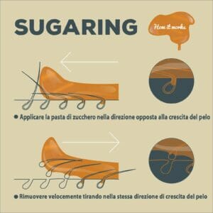 Epilazione Sugaring