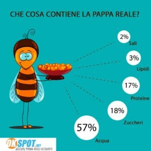 Infografica pappa reale